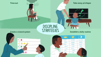 sensitivity_and_discipline